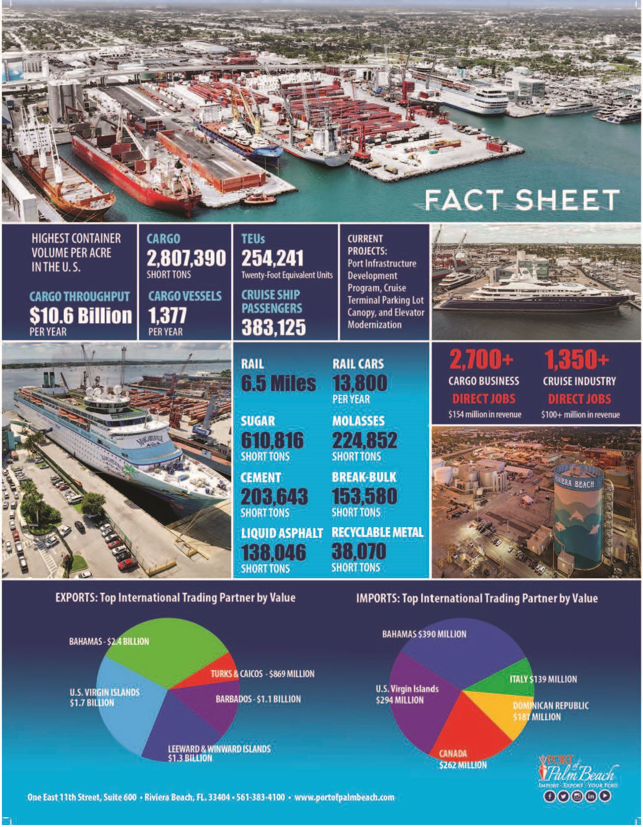 Fact Sheet Flyer English